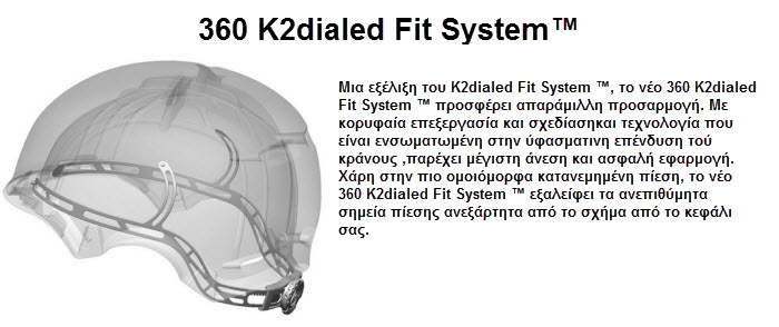 360 k2dialed fit system