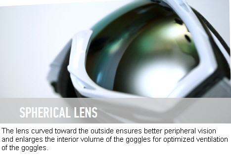 ALPINA SPHERICAL LENS