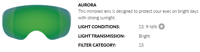 AURORA LENS