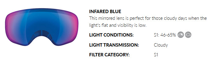 INFRARED BLUE LENS