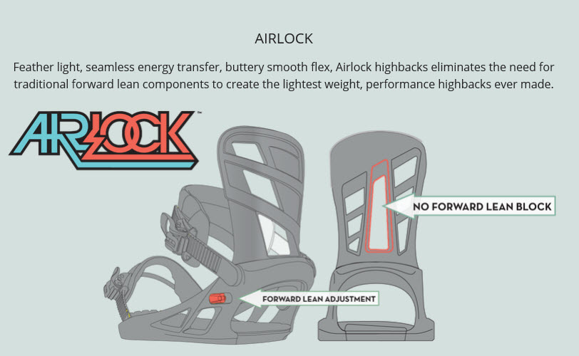 K2 AIRLOCK TECNOLOGY
