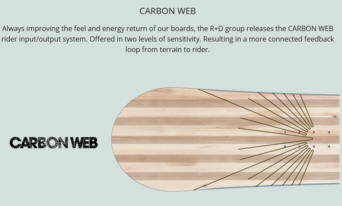 K2 CARBON WEB