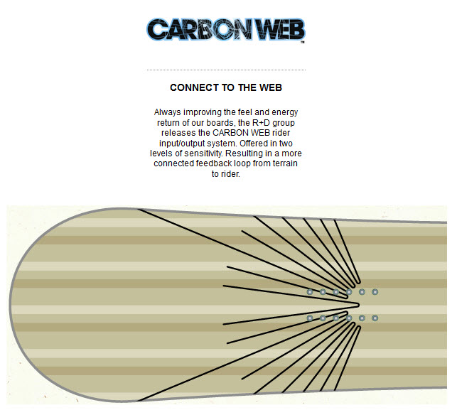 K2 CARBON WEB TECNOLOGY