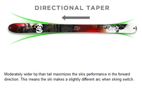 K2 DIRECTIONAL TAPER