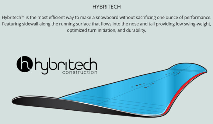 K2 HYBRITECH TECNOLOGY