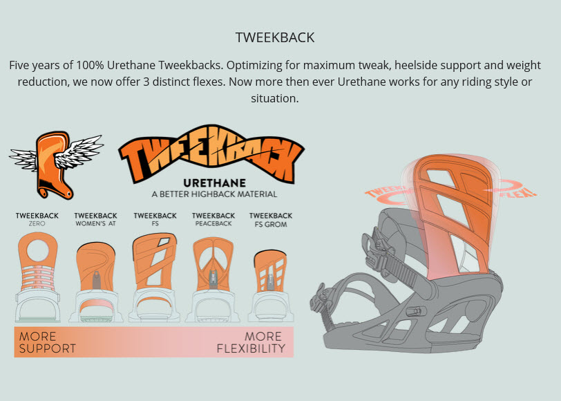 K2 TWEEKBACK TECNOLOGY