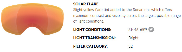 SOLAR FLARE LENS