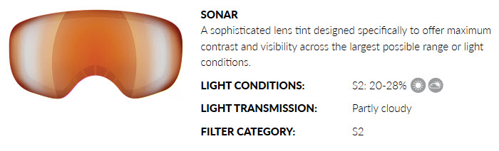 SONAR LENS