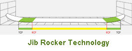 jib_rocker_technology