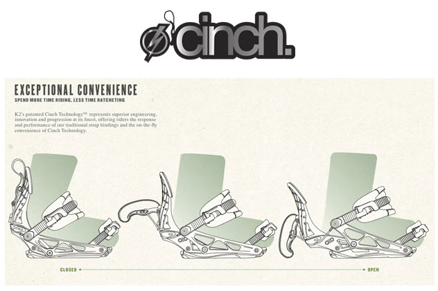 K2 CINCH TECNOLOGY