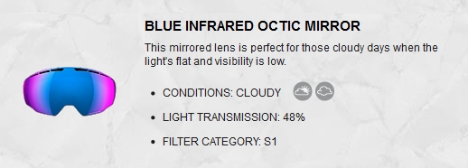 K2 BLUE INFRARED OCTIC MIRROR LENS