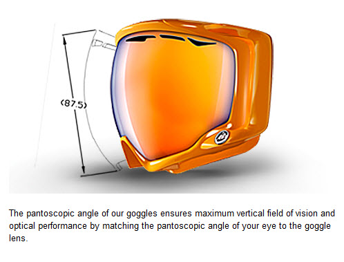 PANTOSCOPIC ANGLE