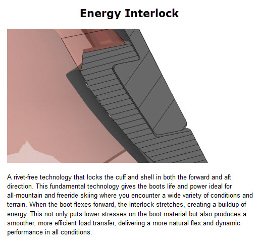 K2 ENERGY INTERLOCK