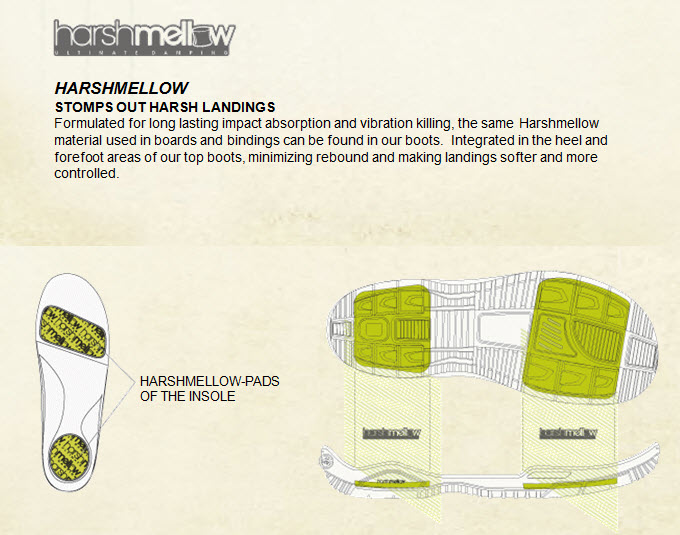 K2 HARSHMELLOW TECNOLOGY