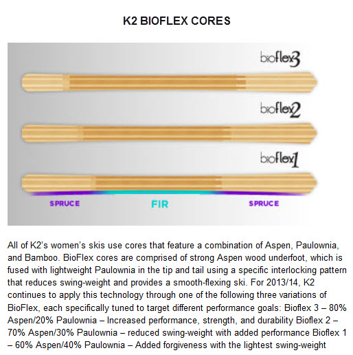 K2 BIOFLEX CORES