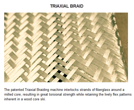 K2 TRIAXIAL BRAID TECNOLOGY