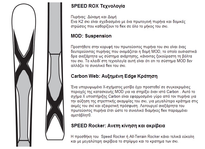 SPEED ROX TECNOLOGY