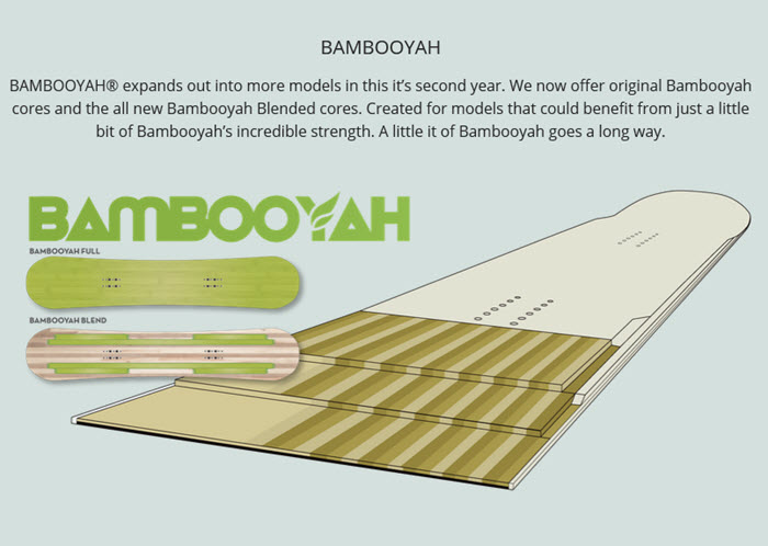 K2 BAMBOOYAH TECNOLOGY