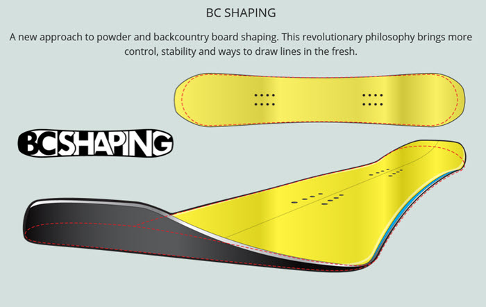 K2 BC SHAPING