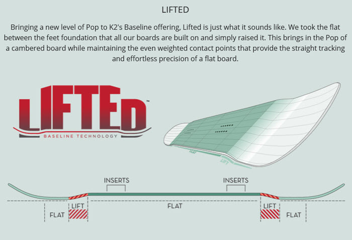 K2 LIFTED TECNOLOGY